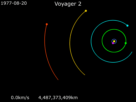 xxx Voyager 1 Voyager2 xxx